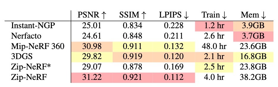 Benchmark Table