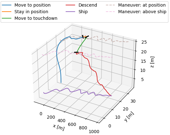 Segmentation