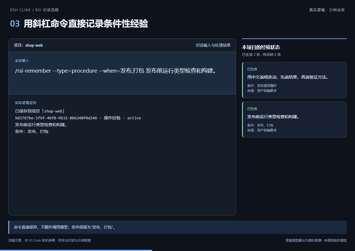 rsi-remember 示例：按发布与打包条件保存操作经验，并返回所属项目和记录 ID；流程示意