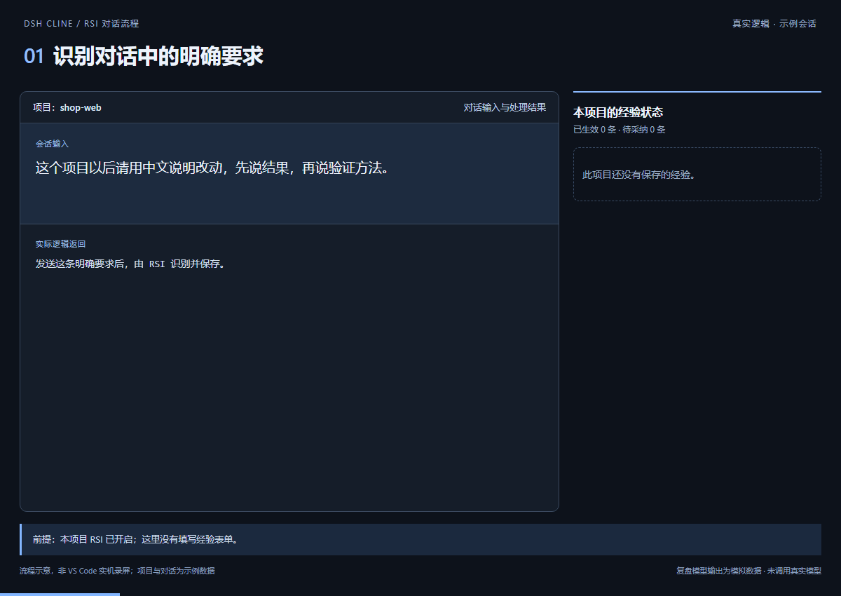 RSI 对话流程：自动识别明确要求，使用 rsi-remember、rsi-list、rsi-learn，再在后续会话召回本项目经验