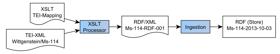 Example workflow