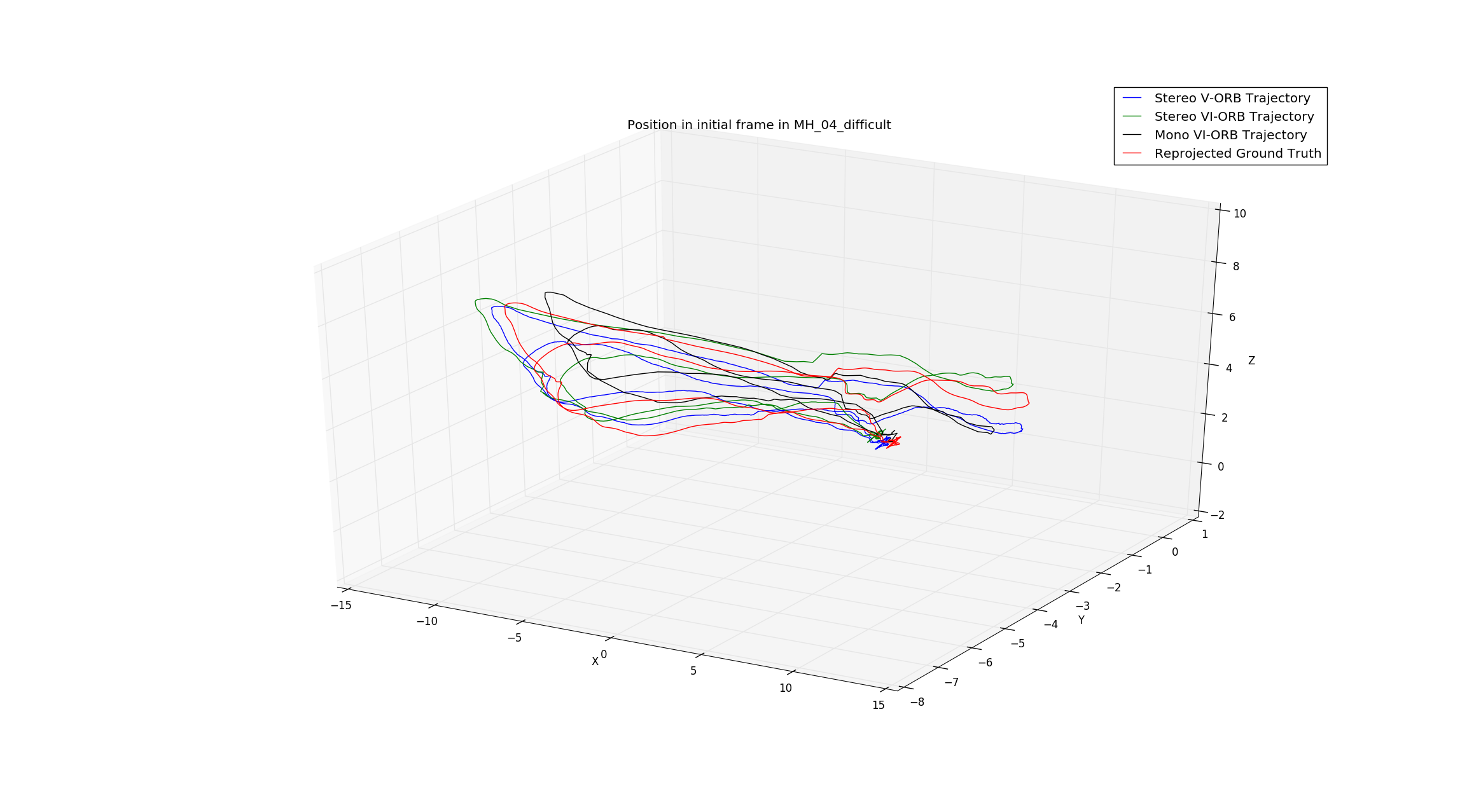 Trajectories in MH_04_difficult