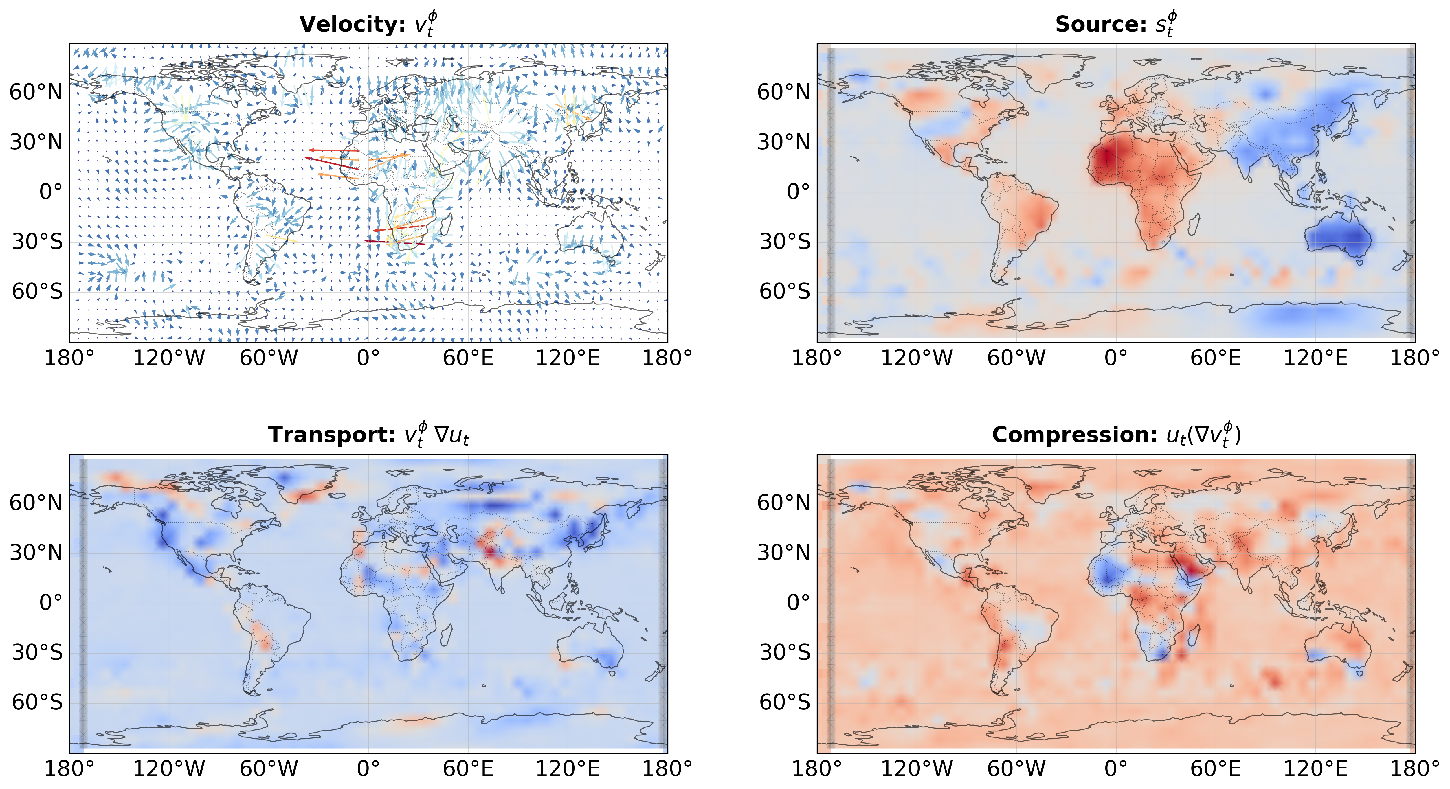 Transport-Source Visualization