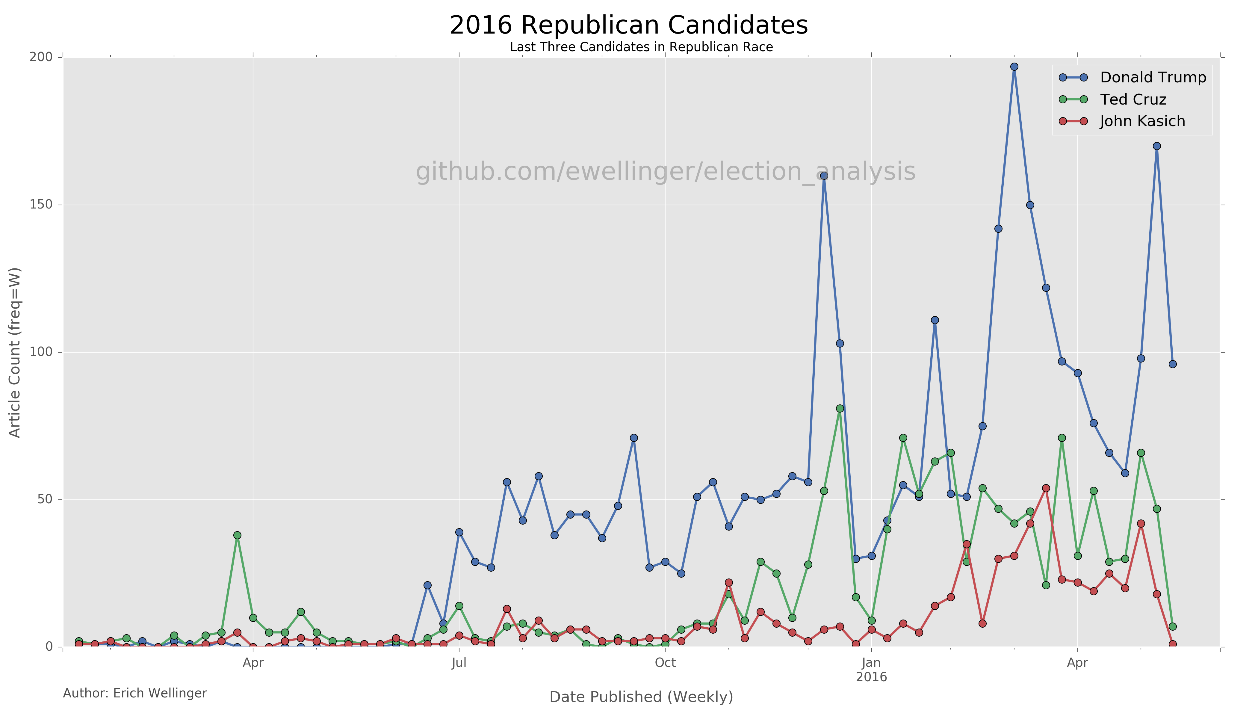 republican_candidates