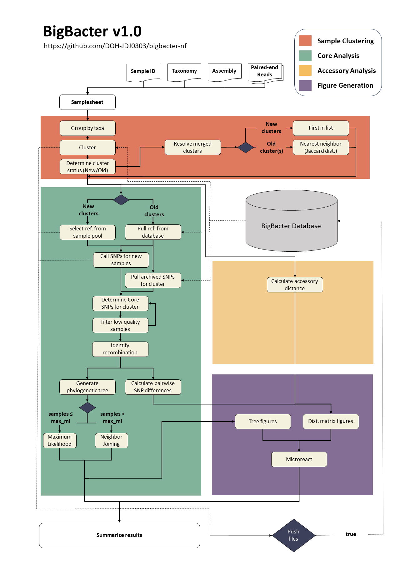 BigBacter v1.0 flowchart