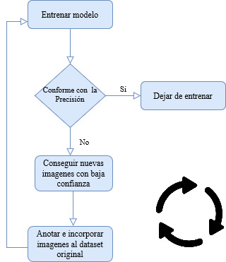 Active Learning