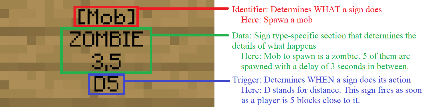 Sign concept