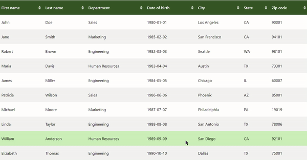 sortable customizable table