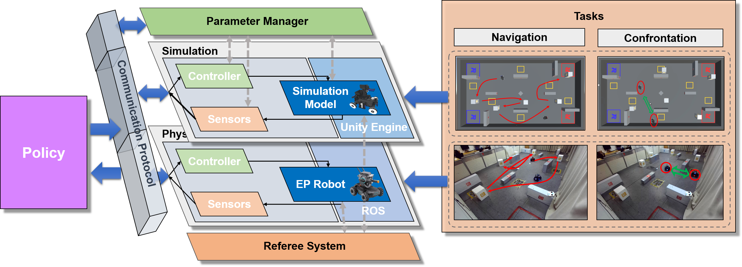 Overview of NeuronsGym