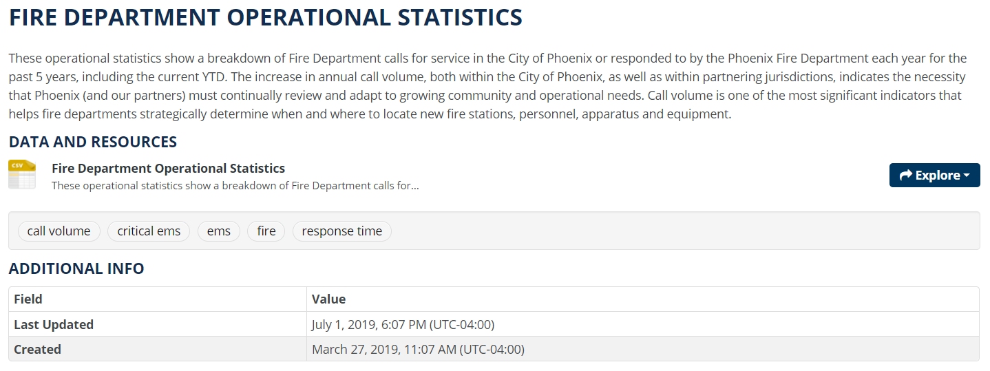 *Documentation on operational statistics data on the City of Phoenix Open Data portal.*