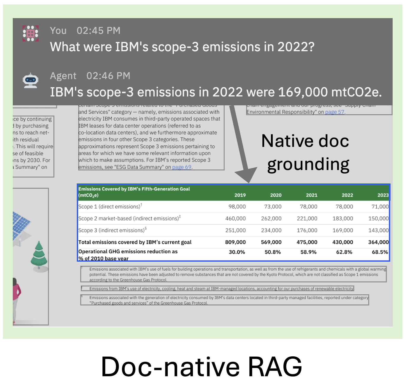 Doc-native RAG