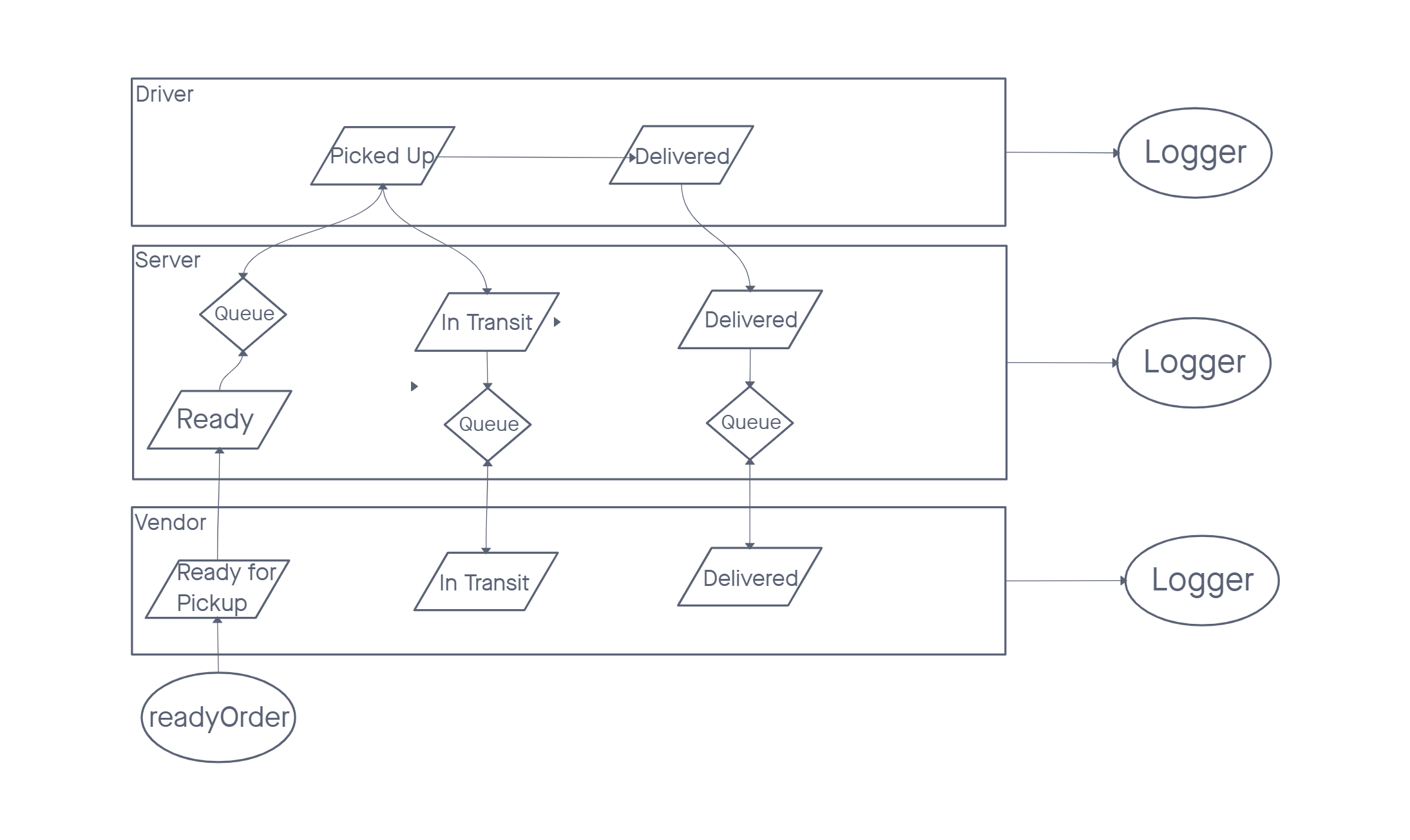 CAPS UML phase 3