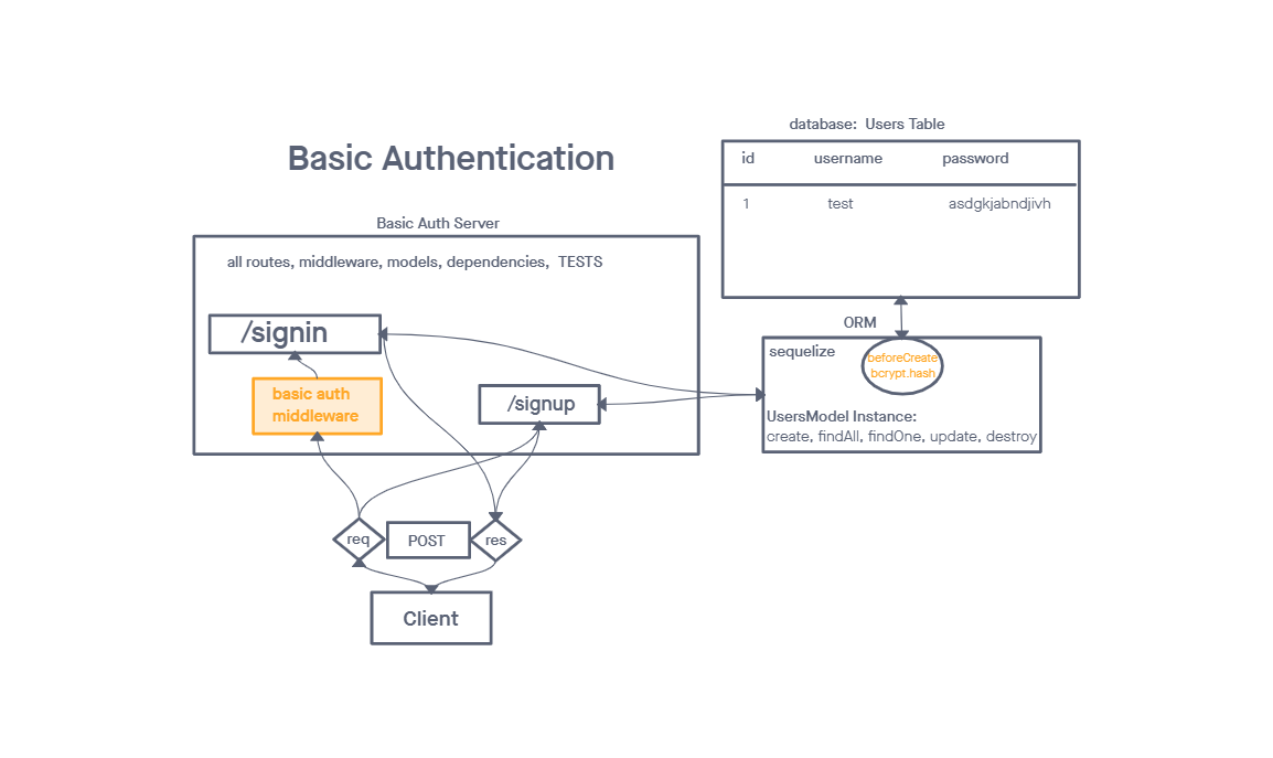 basic-auth UML