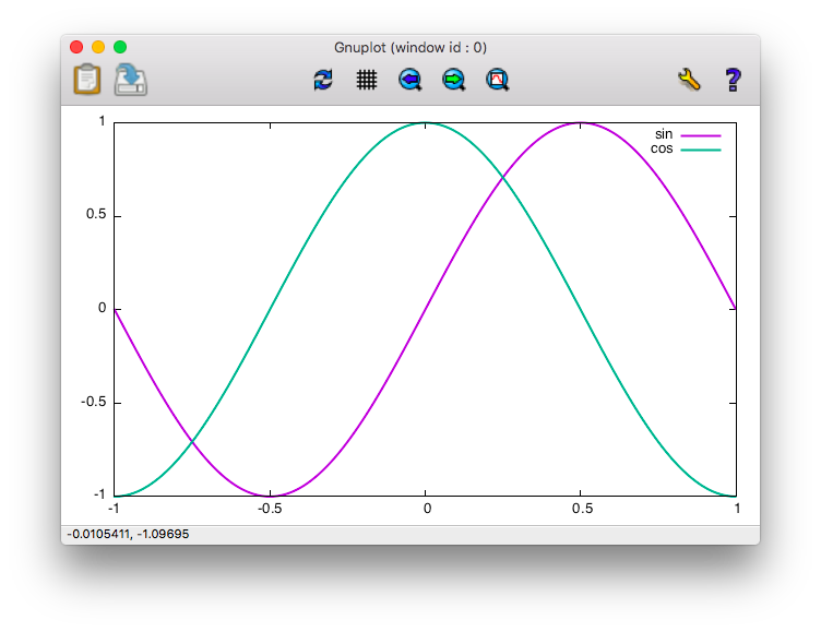 example plot