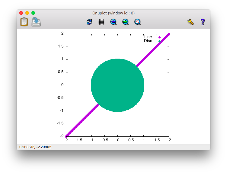 example relation plot