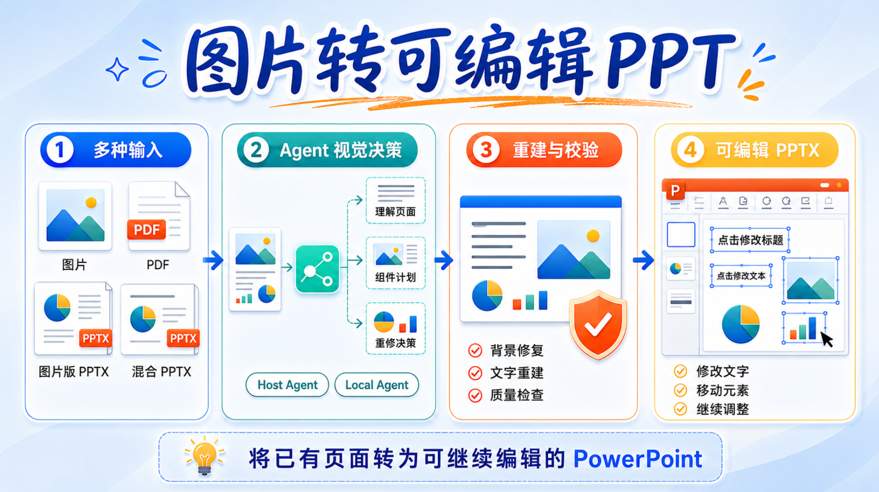 image2editable 介绍