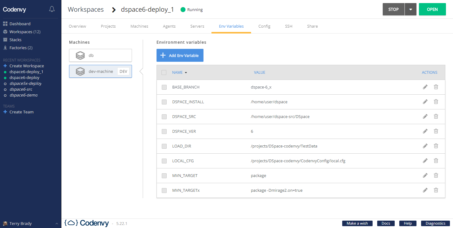 Codenvy Dashboard Screenshot