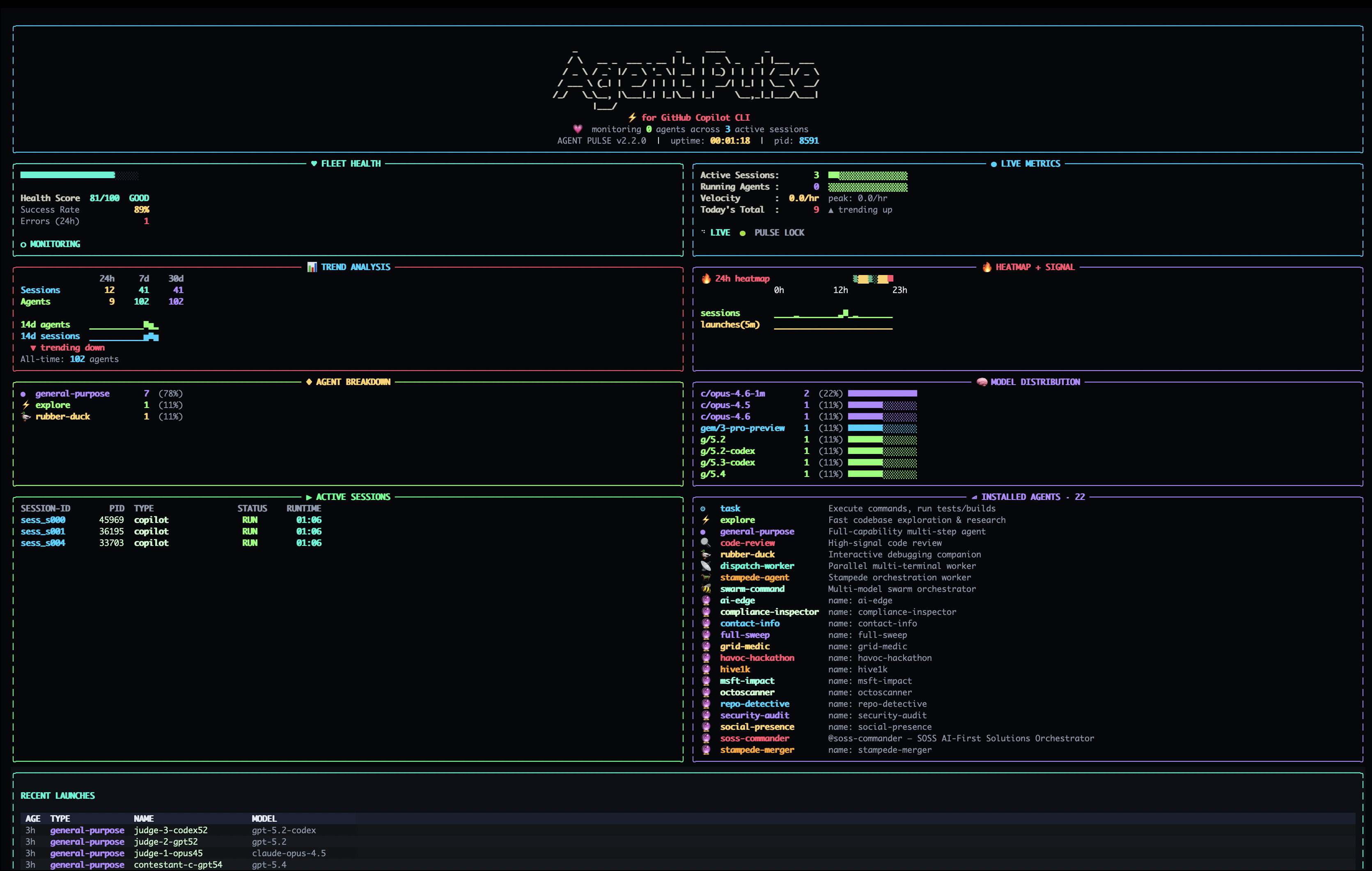 Agent Pulse dashboard showing live Copilot CLI sessions, agents, and swarm telemetry