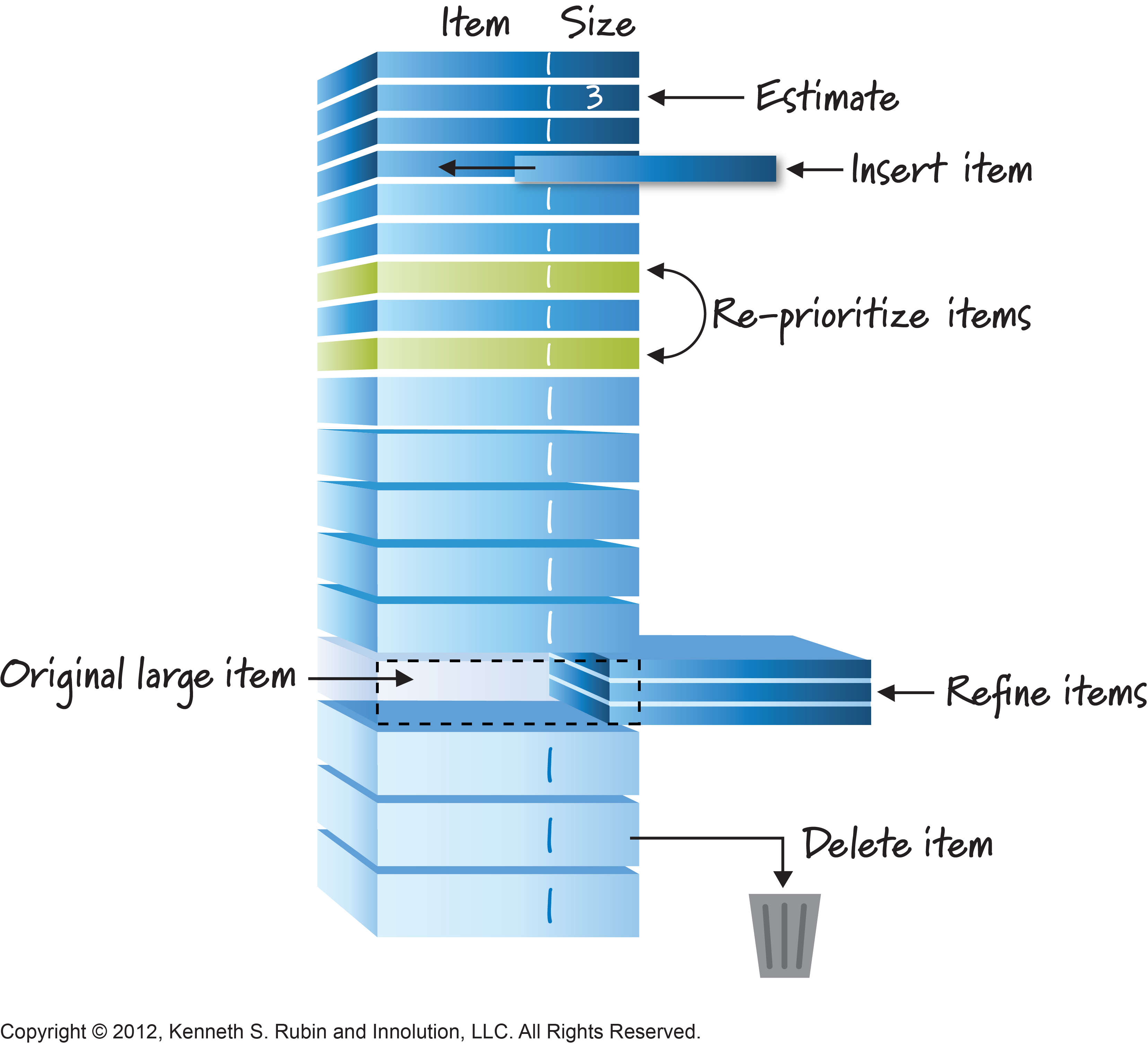 product-backlog-refinement-developer-experience-knowledge-base