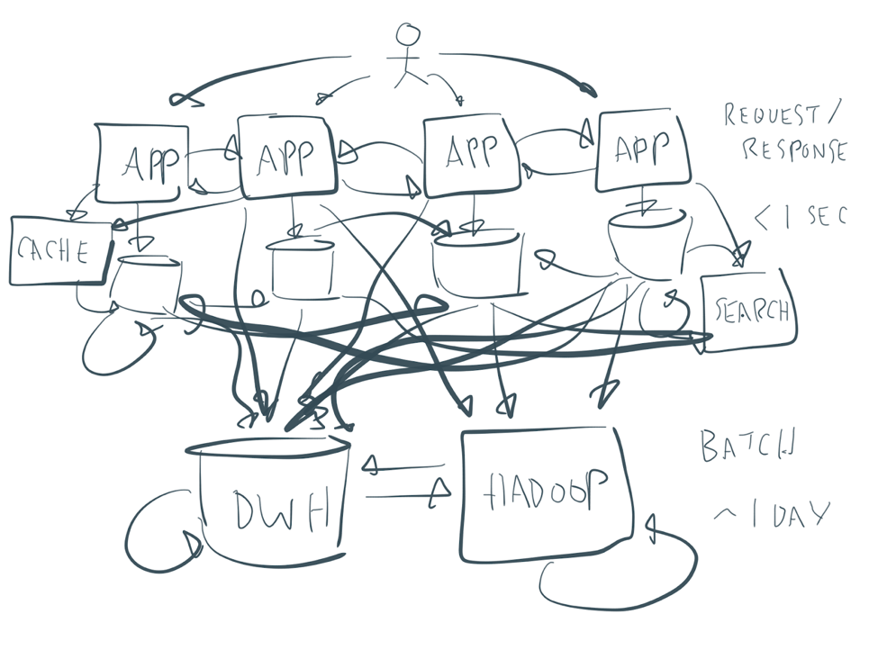 Kafka Microservices Mashup