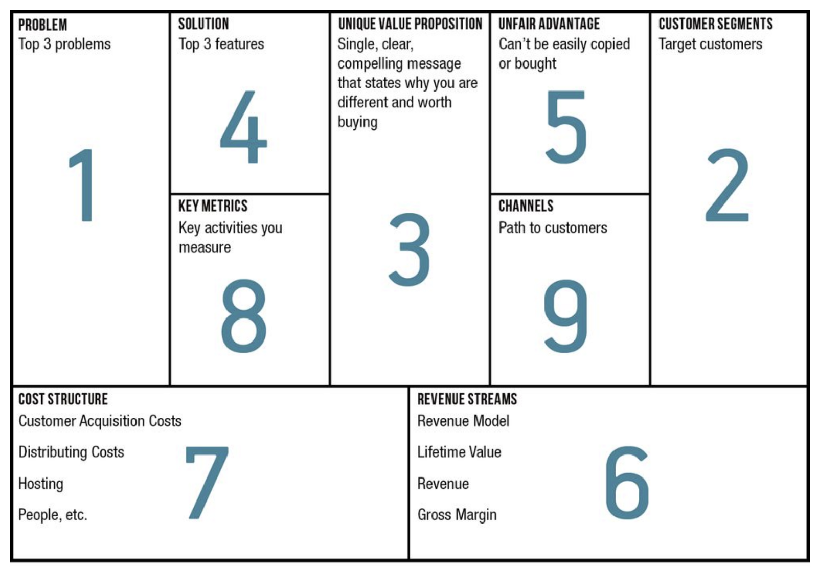 Lean Canvas - 1-Page Business Model