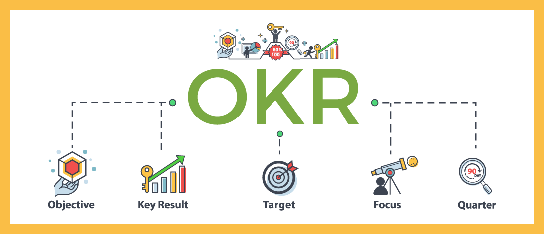 Objectives And Key Results OKR Developer Experience Knowledge Base