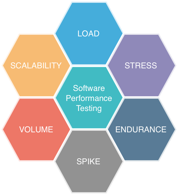 Performance Testing Developer Experience Knowledge Base