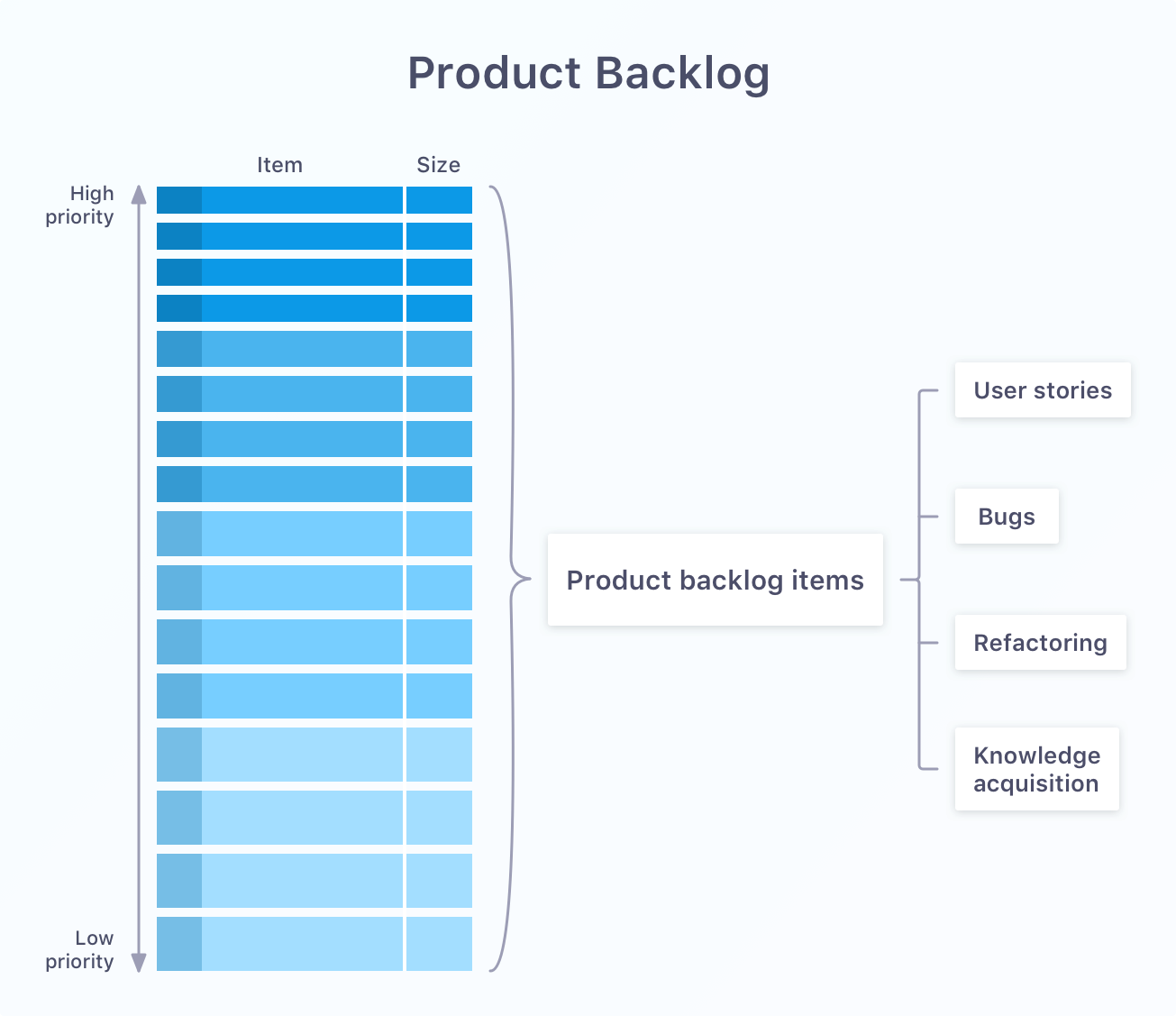 Product backlog Scrum. Backlog спринта. Бэклог проекта спринт. Скрам бэклог.