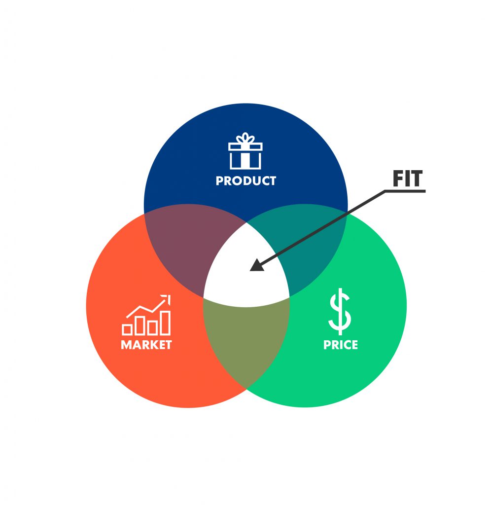 Bad Product Market Fit Developer Experience Knowledge Base