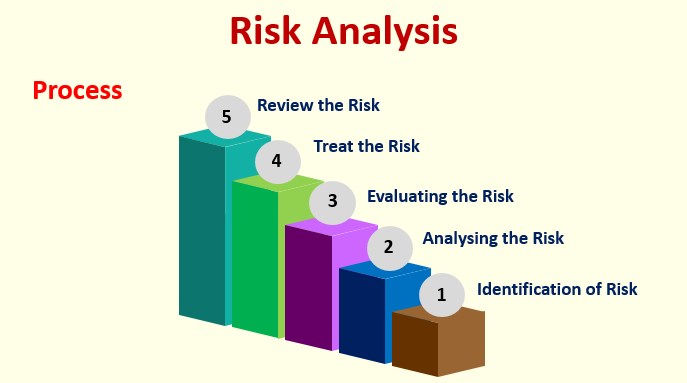 Note Of Journey Domain 3 PMI RMP Pilot Risk Analysis