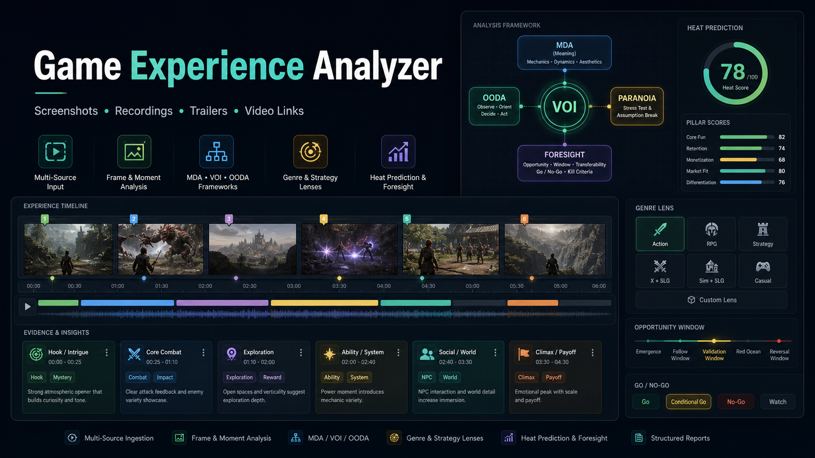 Game Experience Analyzer showcase