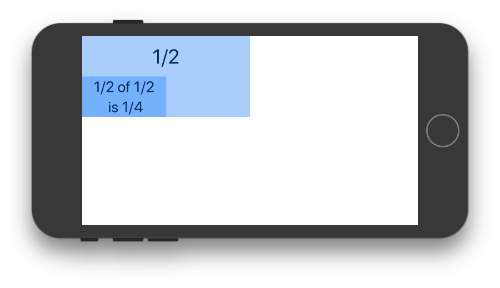 It is possible to nest grids.