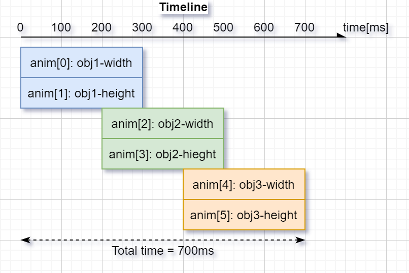 anim-timeline.png