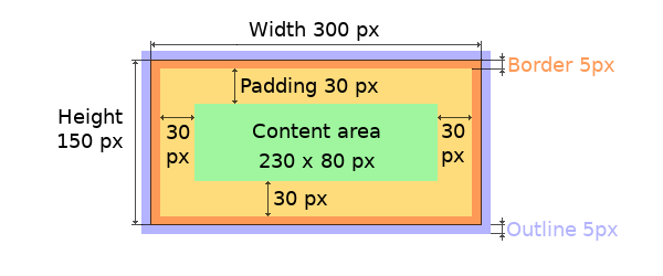 boxmodel.png