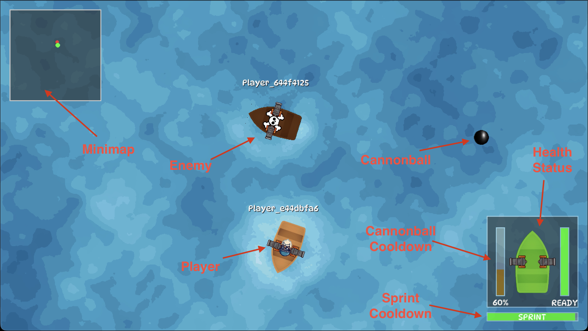In-game features diagram showing Minimap, Player, Enemy, Cannonball, Health Status, Cannonball Cooldown, and Sprint Cooldown