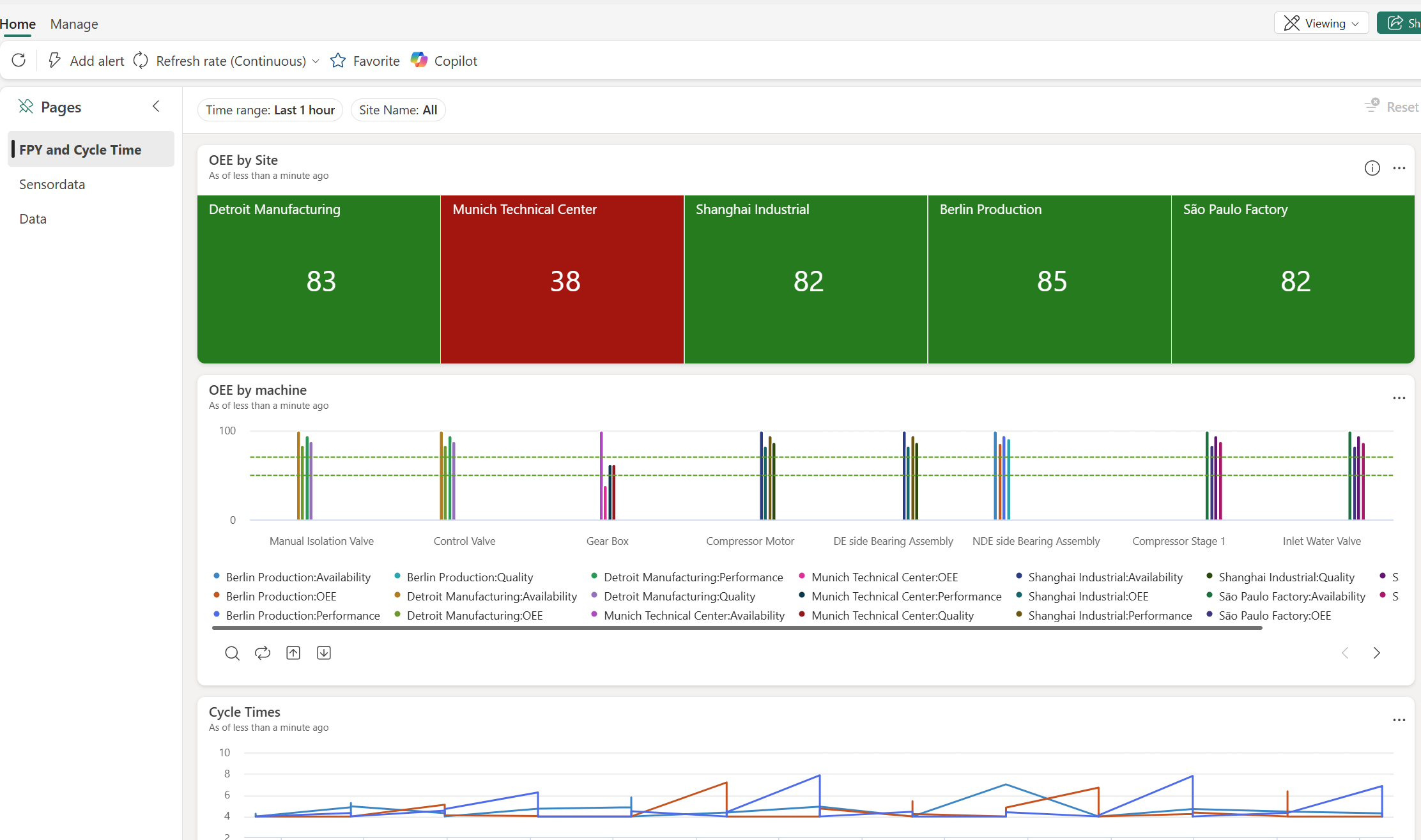 RealtimeDashboard
