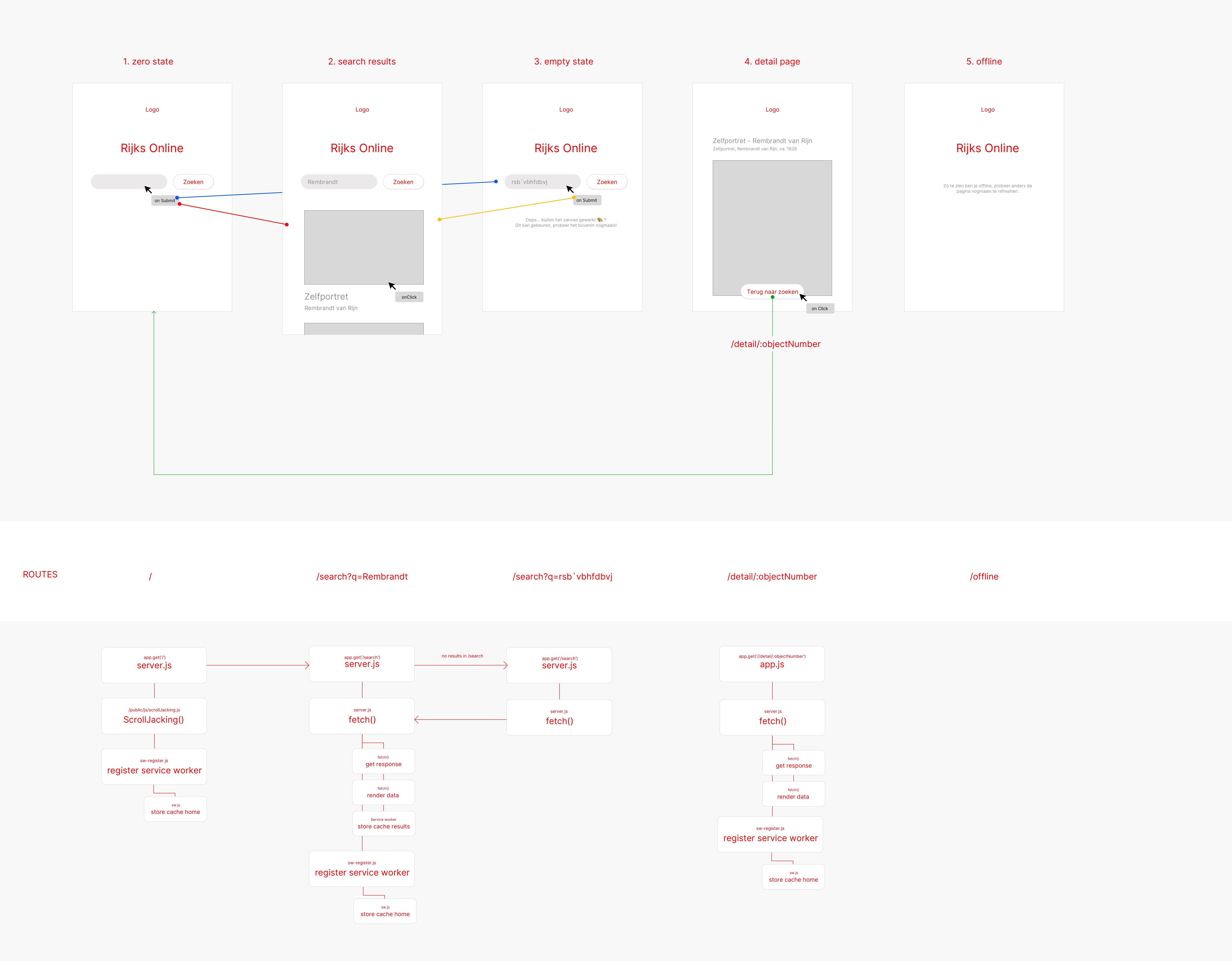 activity diagram