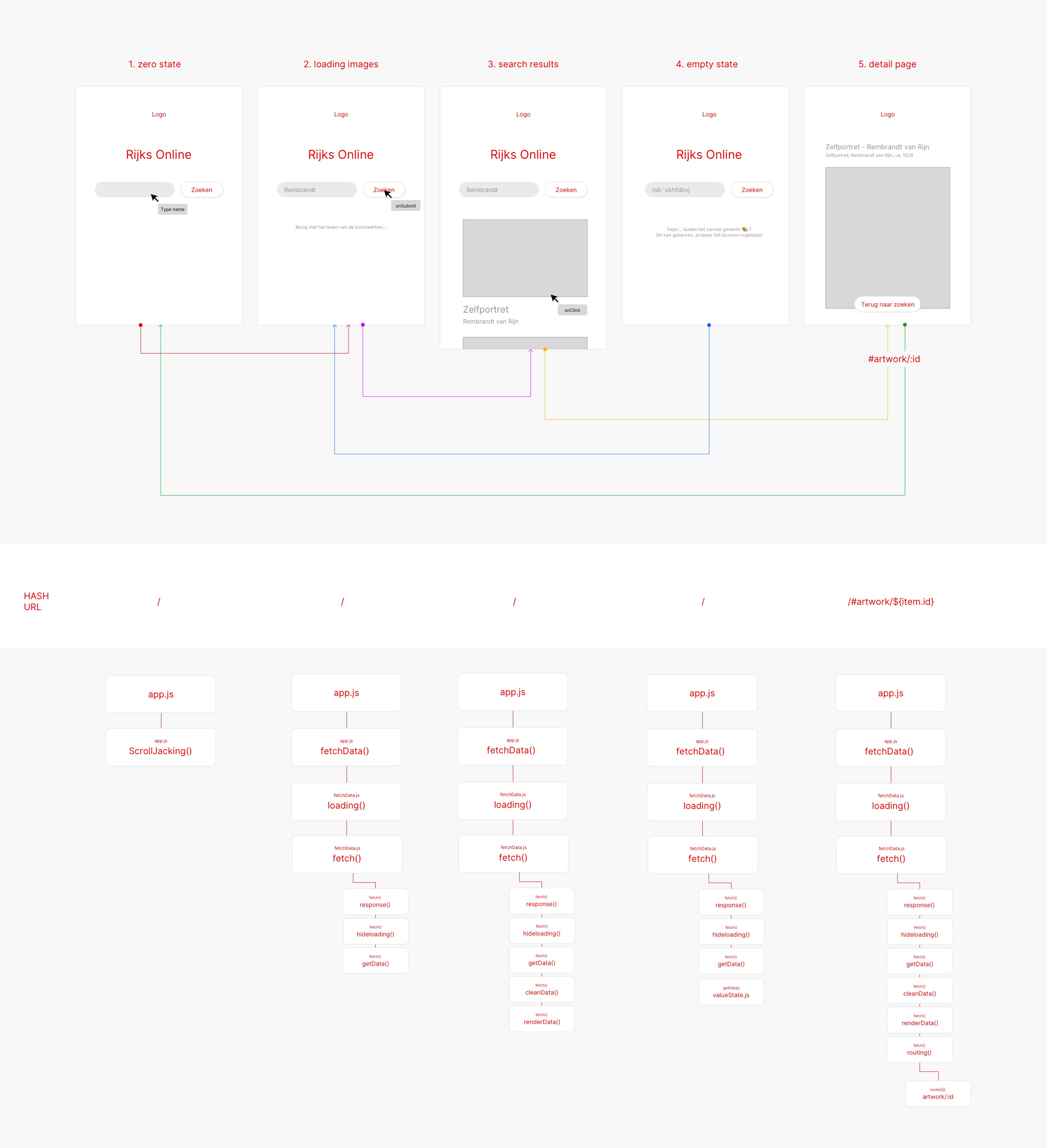 activity diagram