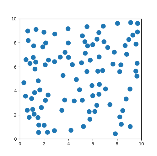 Initialised 10x10 grid with 100 people