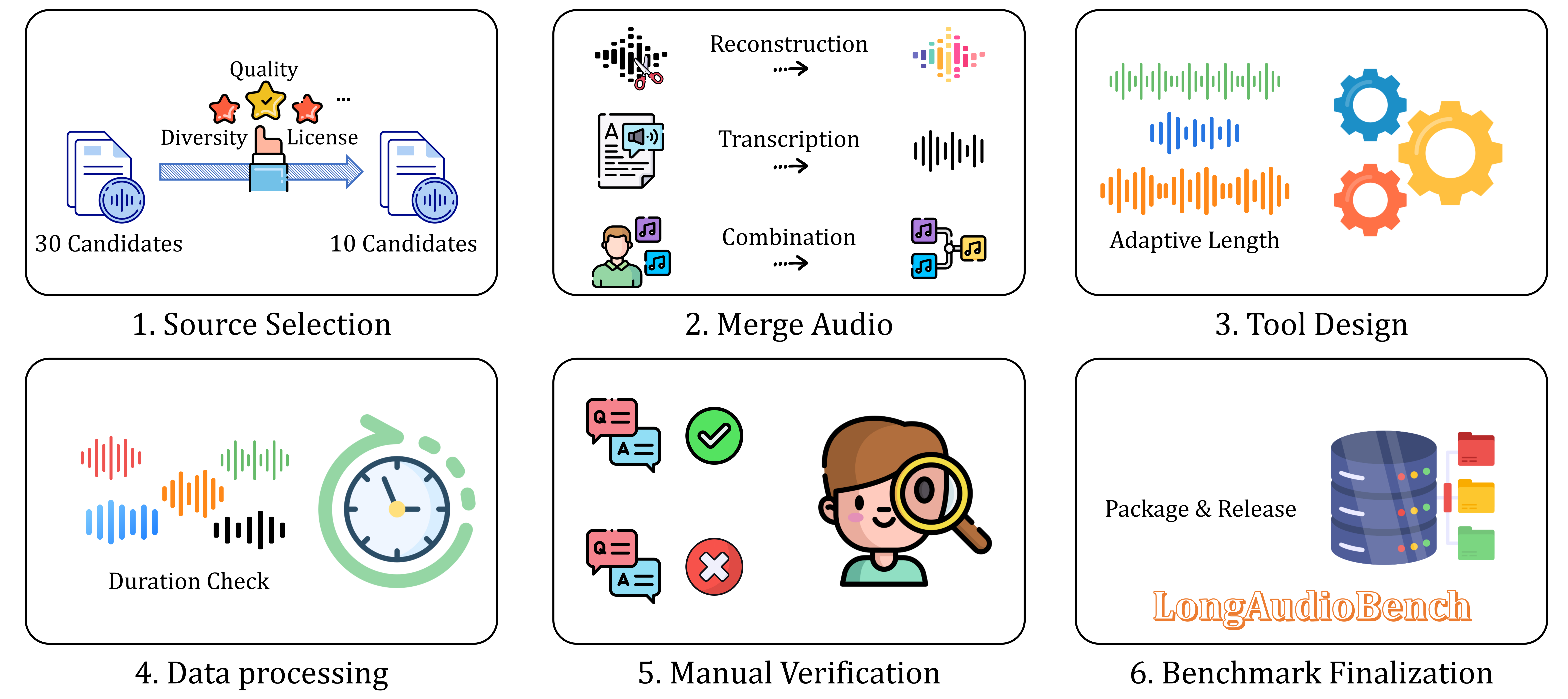 Data Construction Pipeline