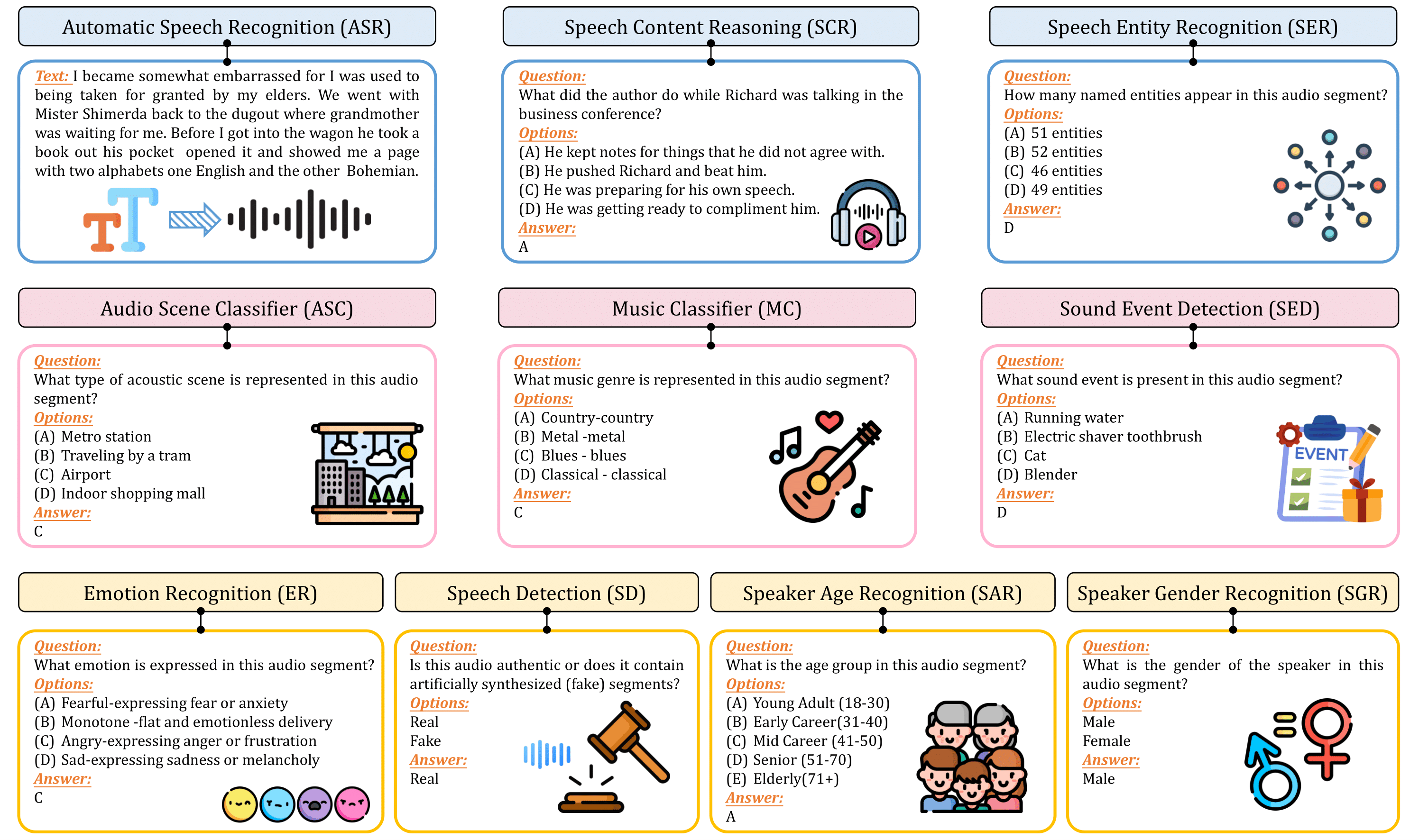 AudioMarathon Qualitative Examples