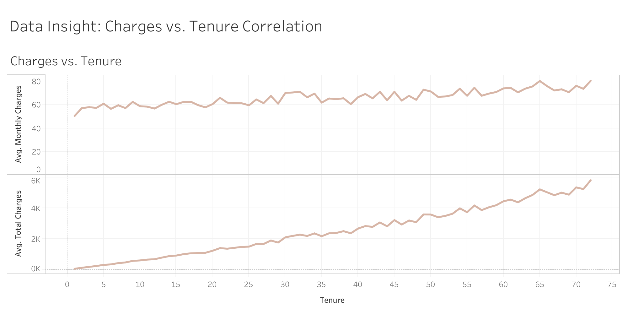 charges-tenure-correlation.png