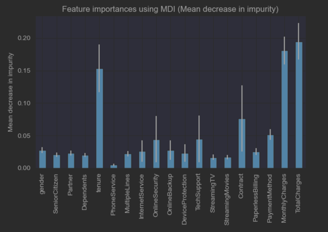 feature-importance-mdi.png