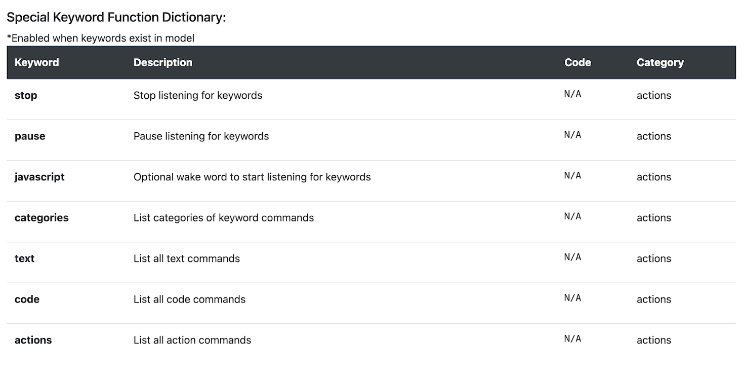 speech-to-code-command-dictionary.png