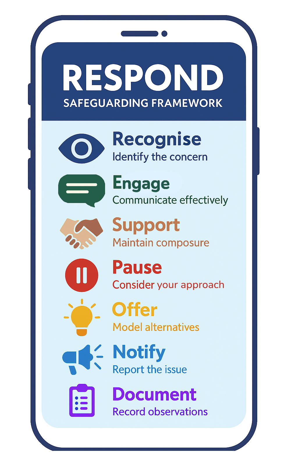 RESPOND Workflow