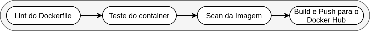 fluxo-ci