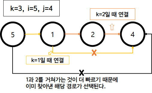 플루이드와샬 설명