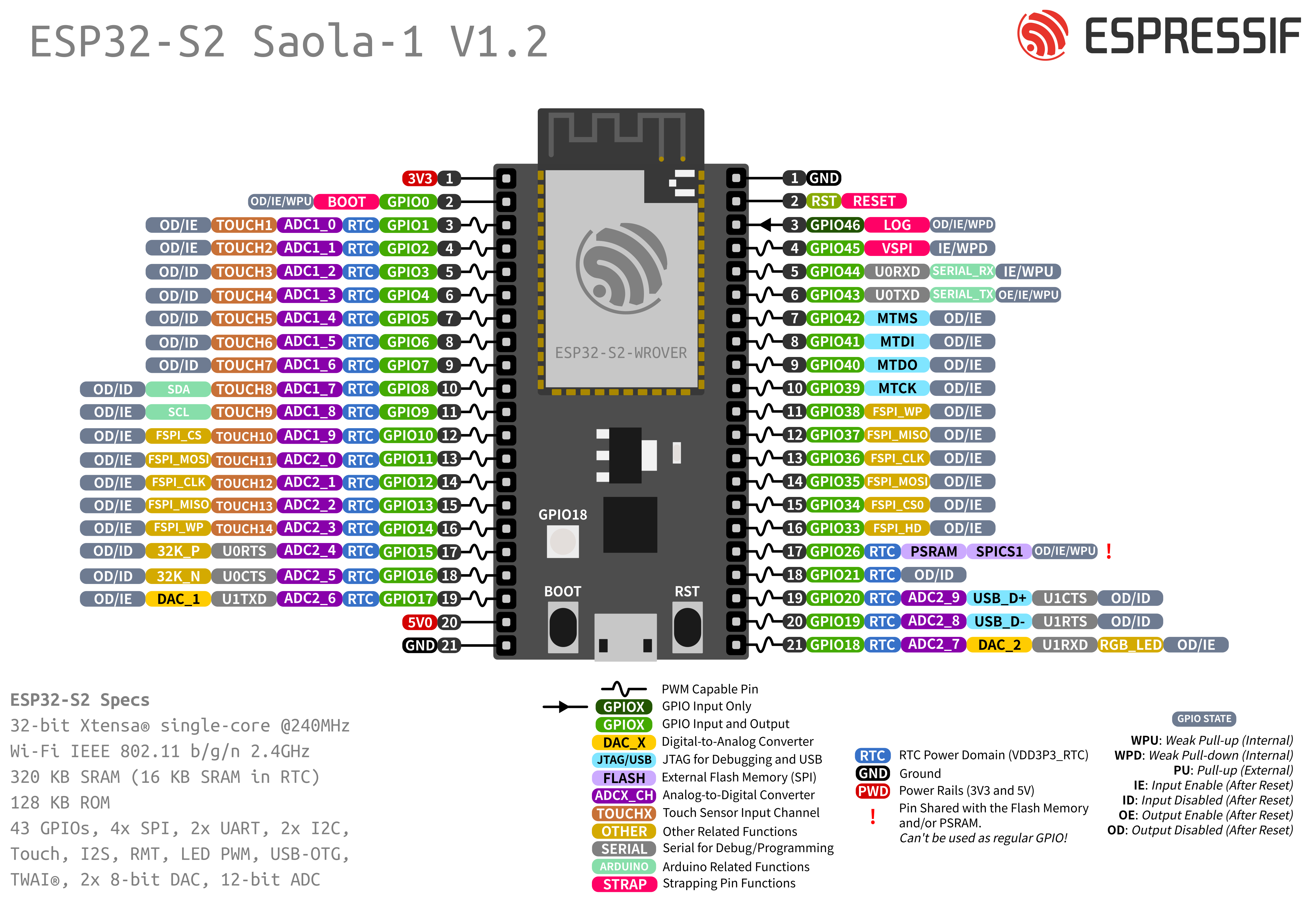 ESP32S2_Pinmap
