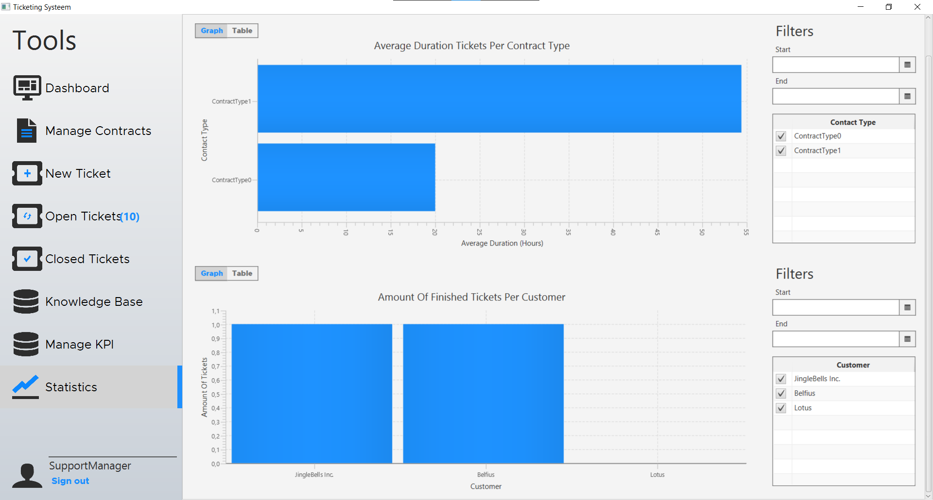 Statistics