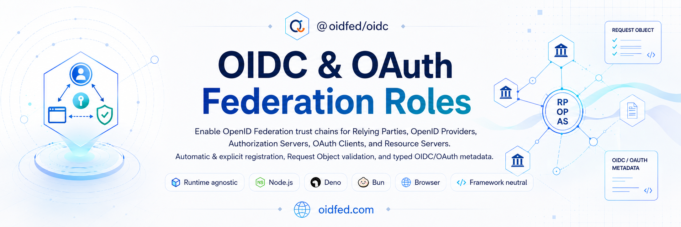 @oidfed/oidc banner